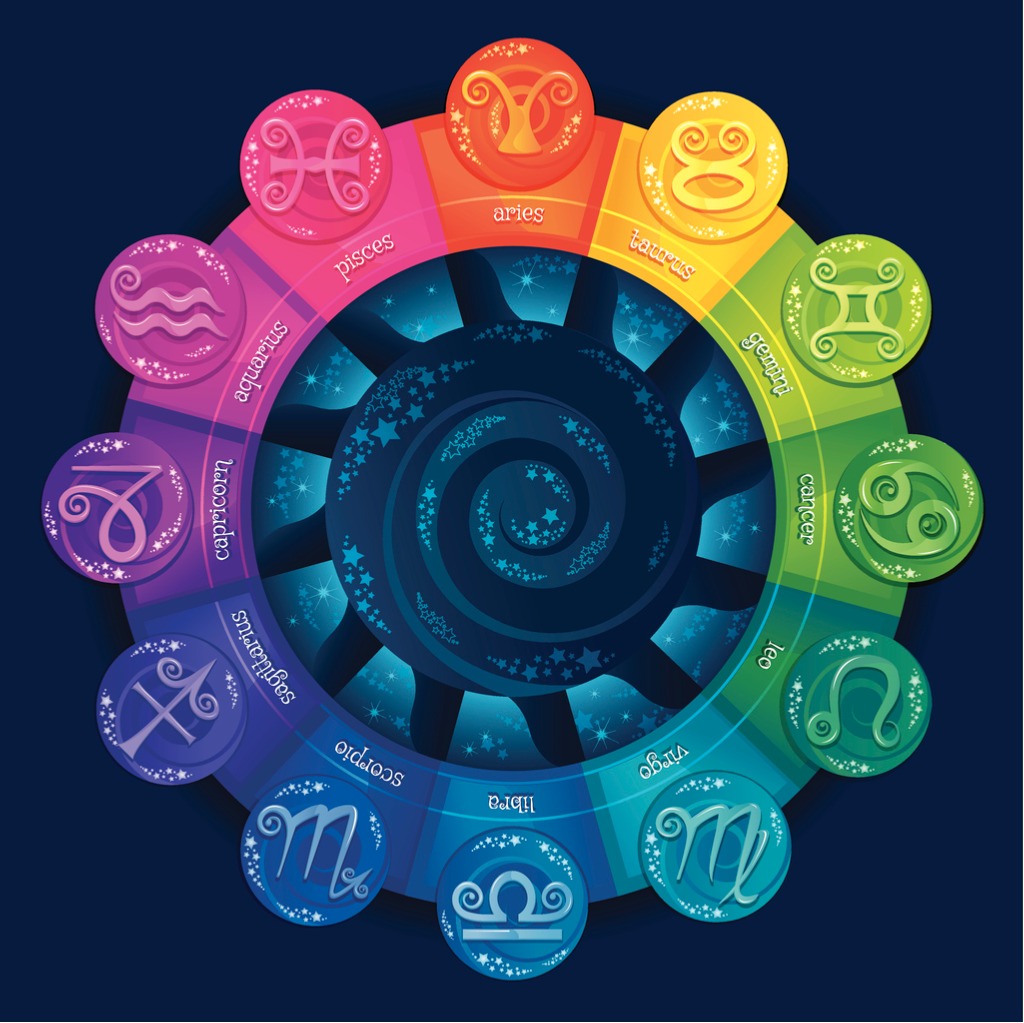 zodiac wheel for spiritquest training
