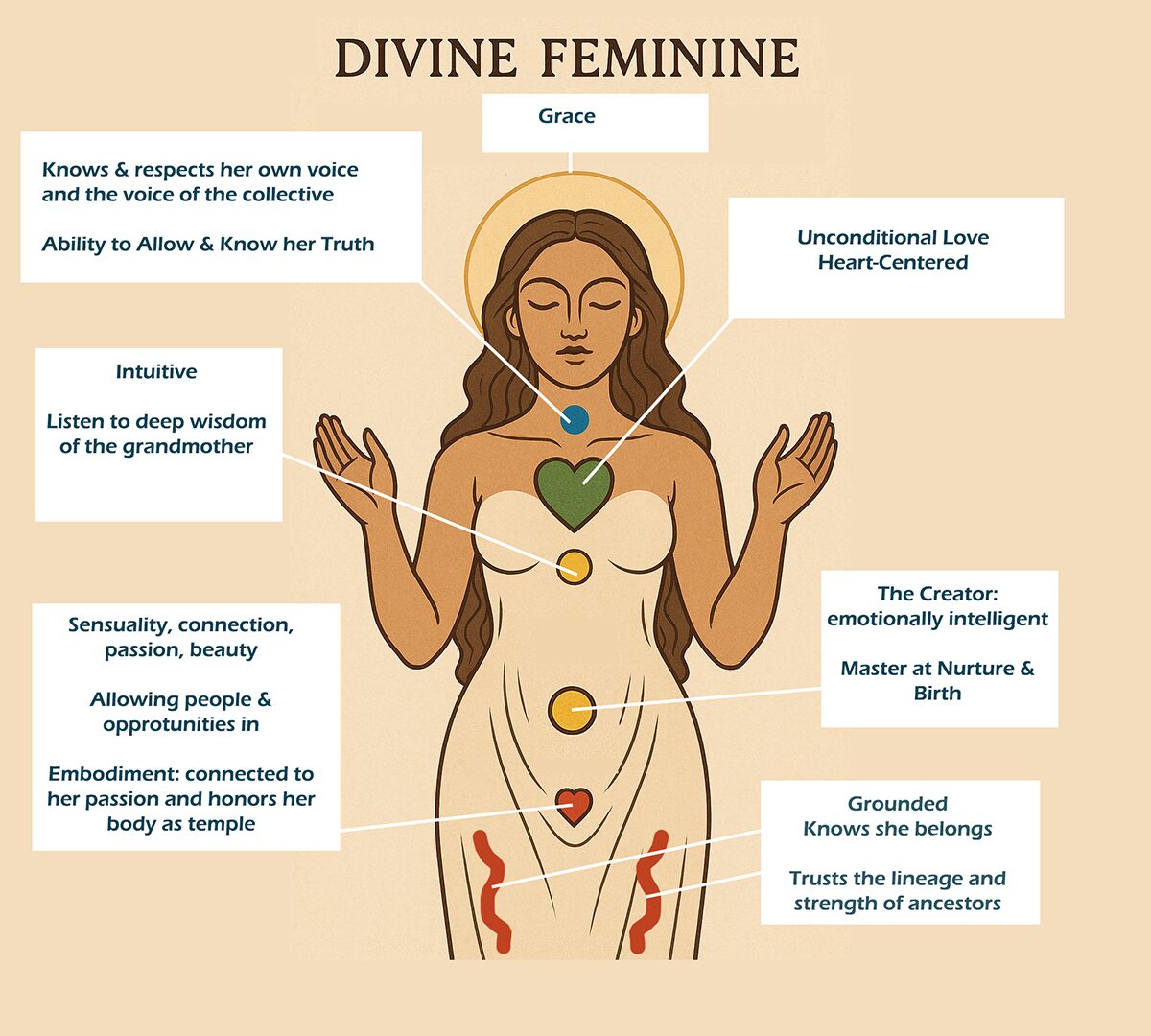 diagram divine feminine